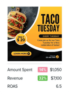 Meta creative ad campaigns #Funneler