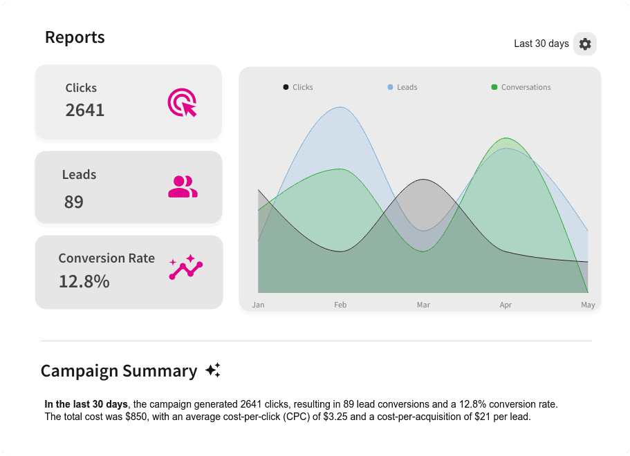 Dashboard ad campaign #Funneler